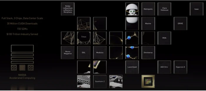 英偉達的自主計算平臺