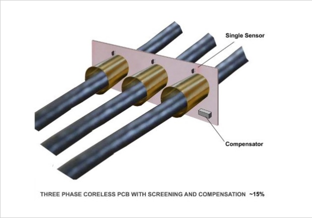圖 4:帶屏蔽和補償?shù)娜酂o芯 PCB ~ 15%