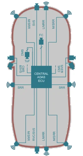 ADAS數(shù)據(jù)通信系統(tǒng)